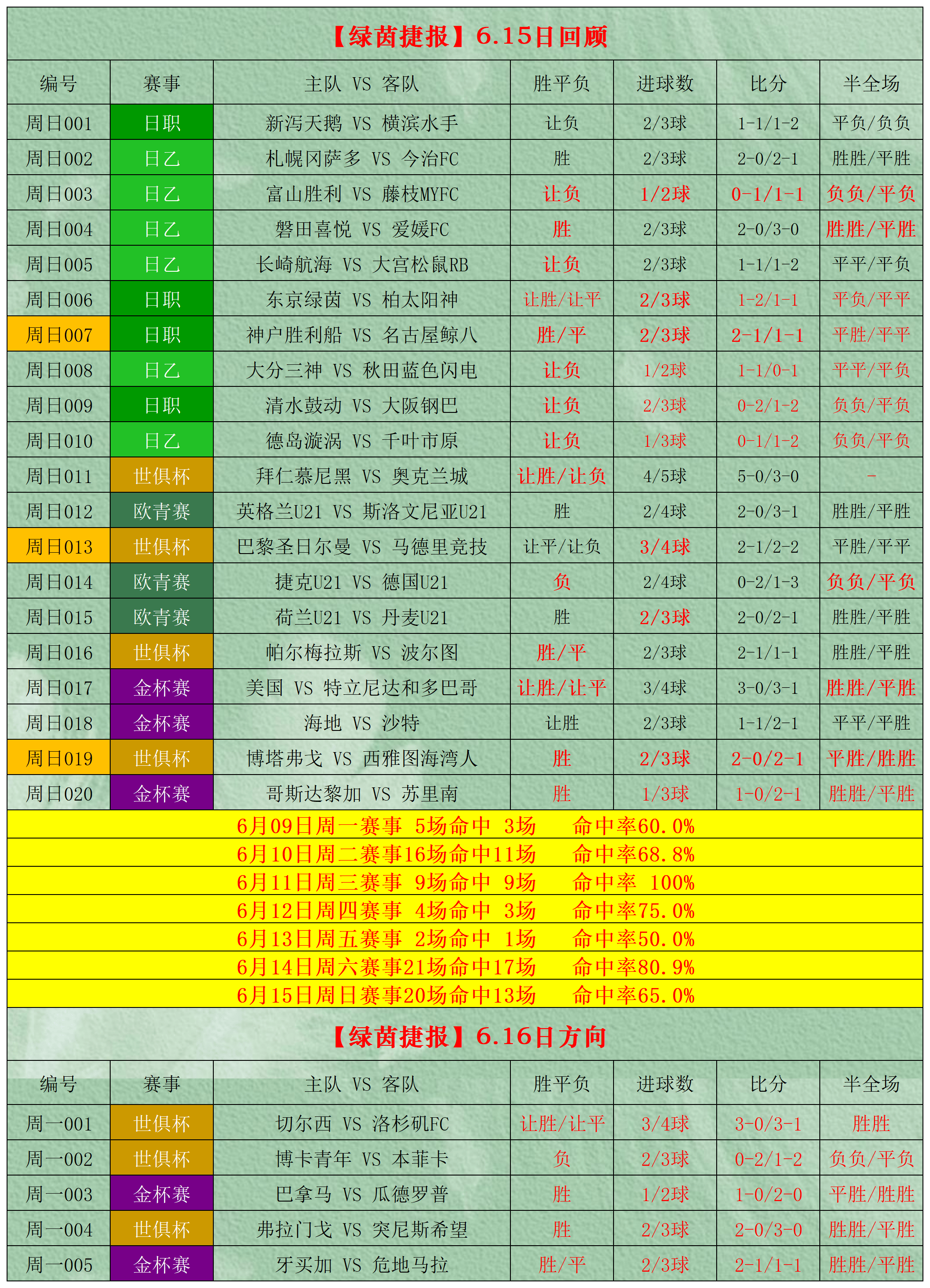 关于主力球员亮点频出,为球队赢得宝贵战绩的信息 关于主力球员亮点频出,为球队赢得宝贵战绩的信息